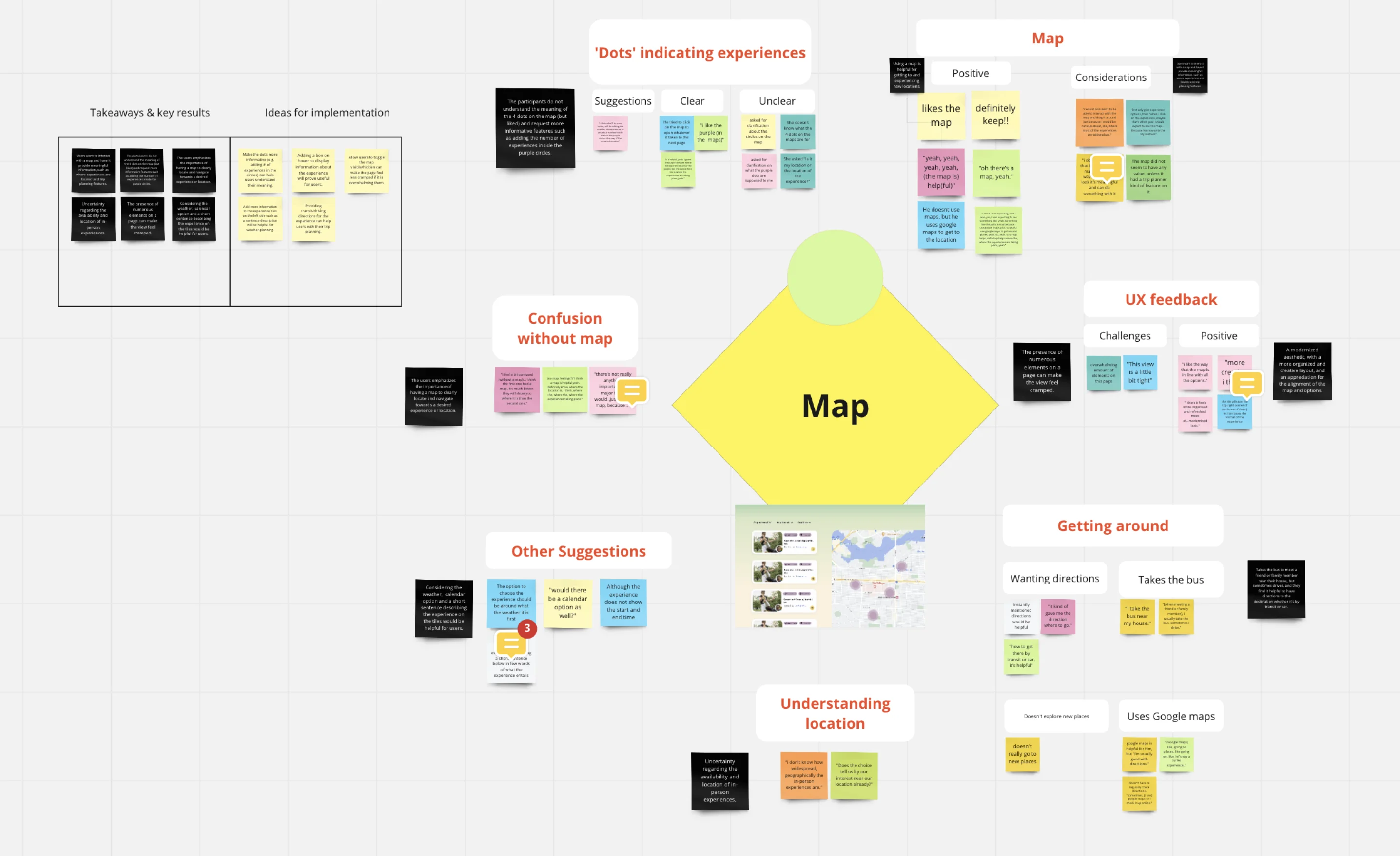 A Miro synthesis board groups participant feedback about map markers, navigation, location, visual density, and getting to an experience.
